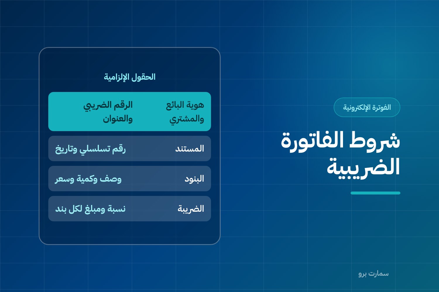 Cover illustration of Saudi tax invoice requirements listing the mandatory fields: seller and buyer identity, document details, line items and per-line VAT