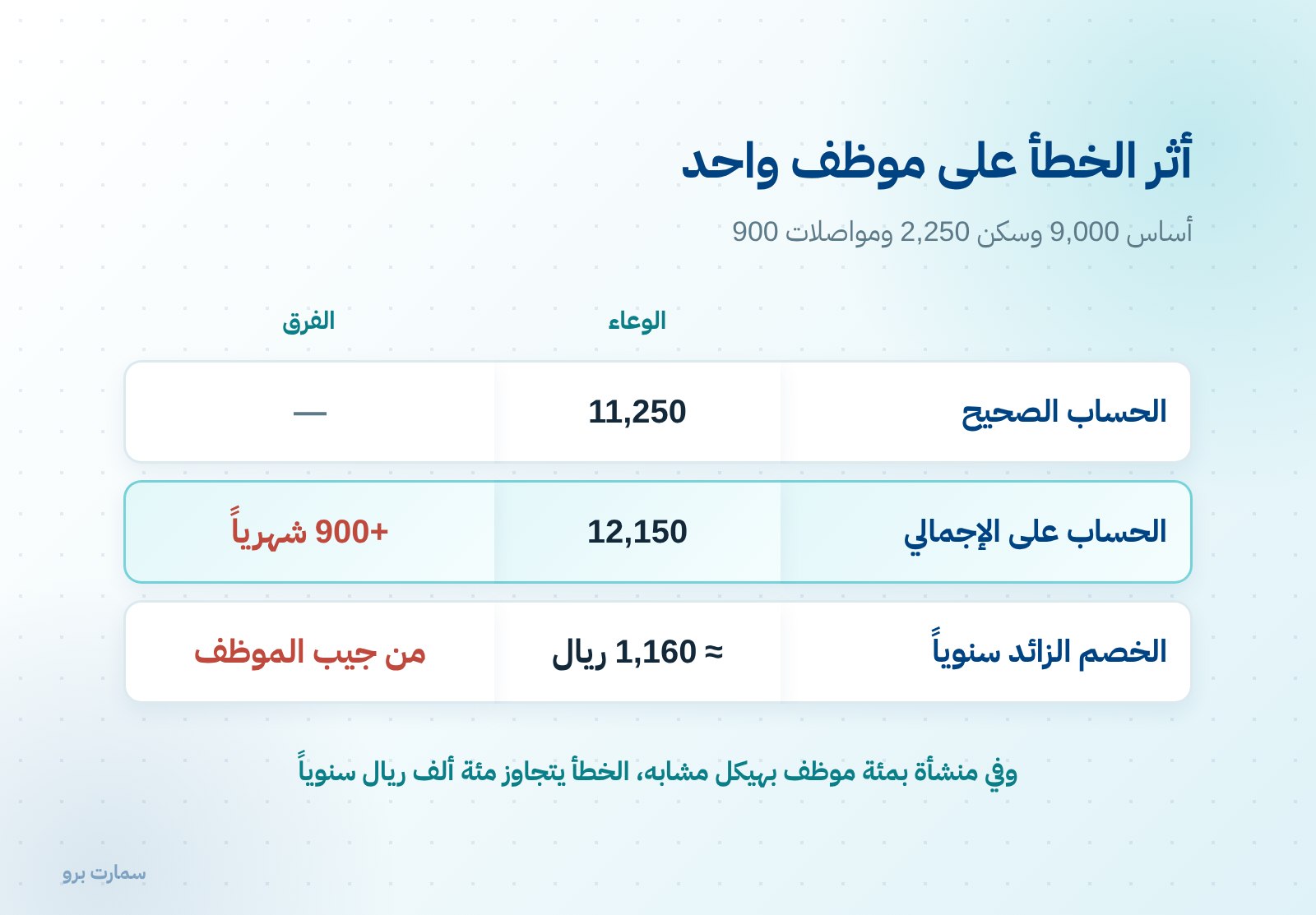 صورة إضافية للمقال