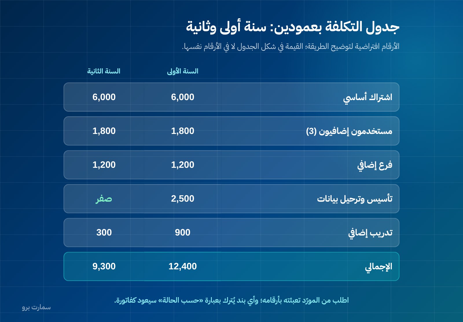 أسئلة قبل شراء نظام محاسبي: بنك أسئلة تأخذه للاجتماع — صورة 1