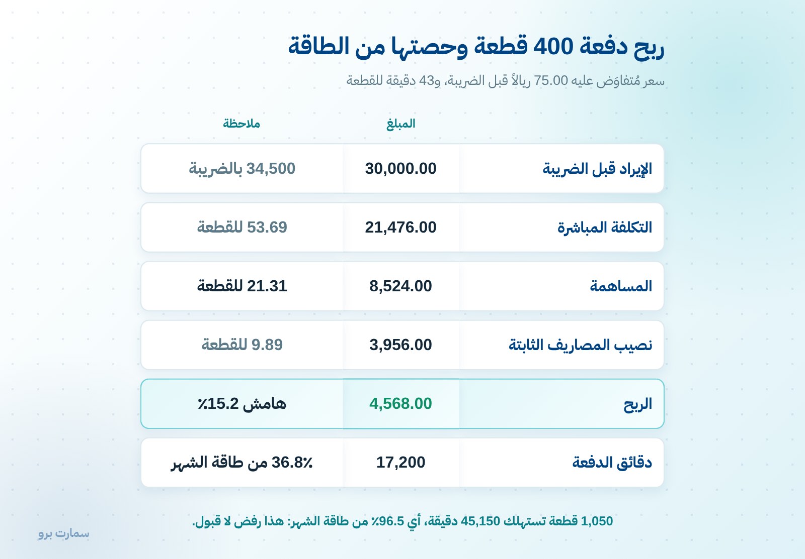 الزي المدرسي: خطّ عمل بهامش رقيق وموعد ثابت — صورة 2