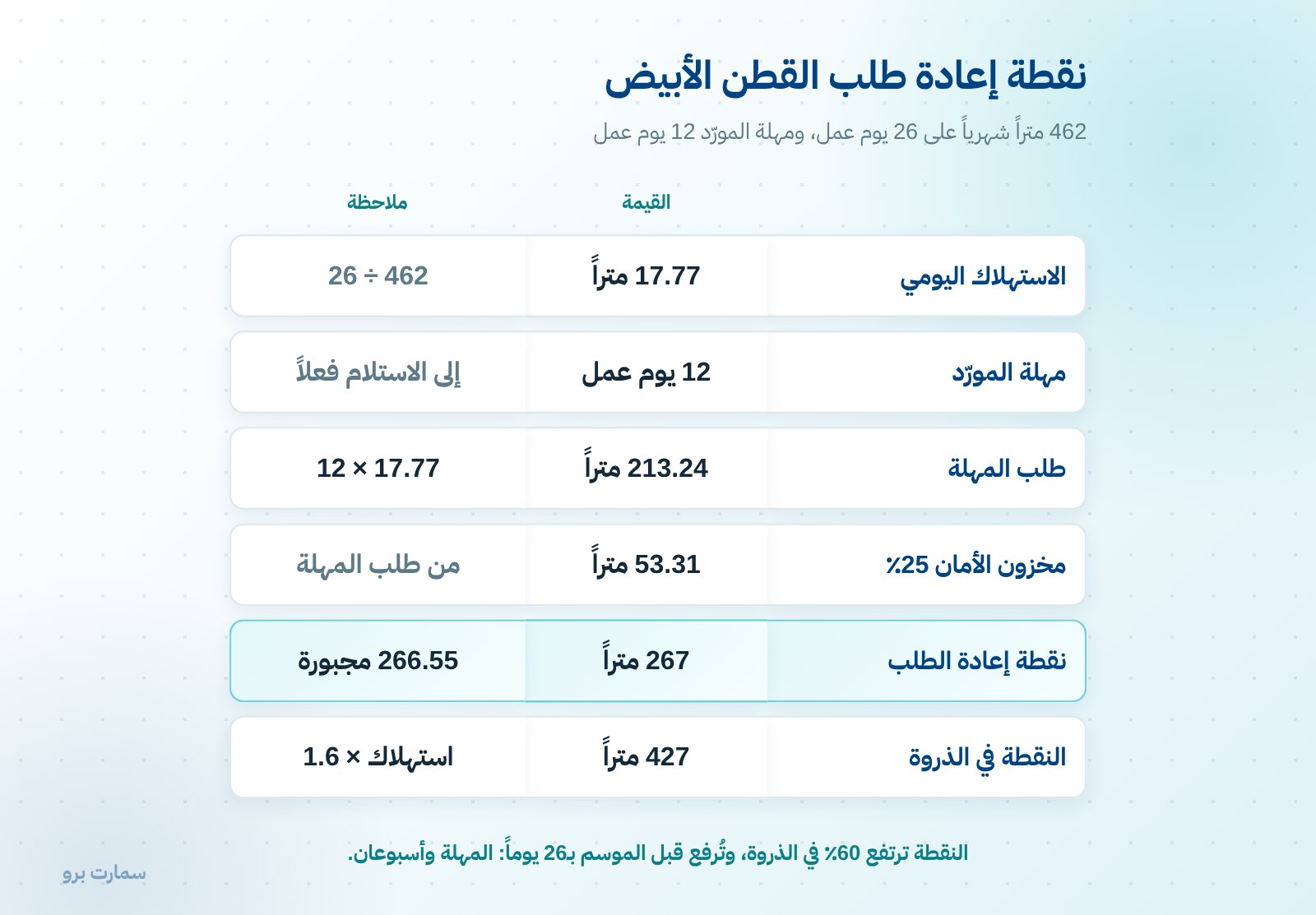 مخزون الأقمشة: كم متراً تحتفظ به ومن أي لون — صورة 1