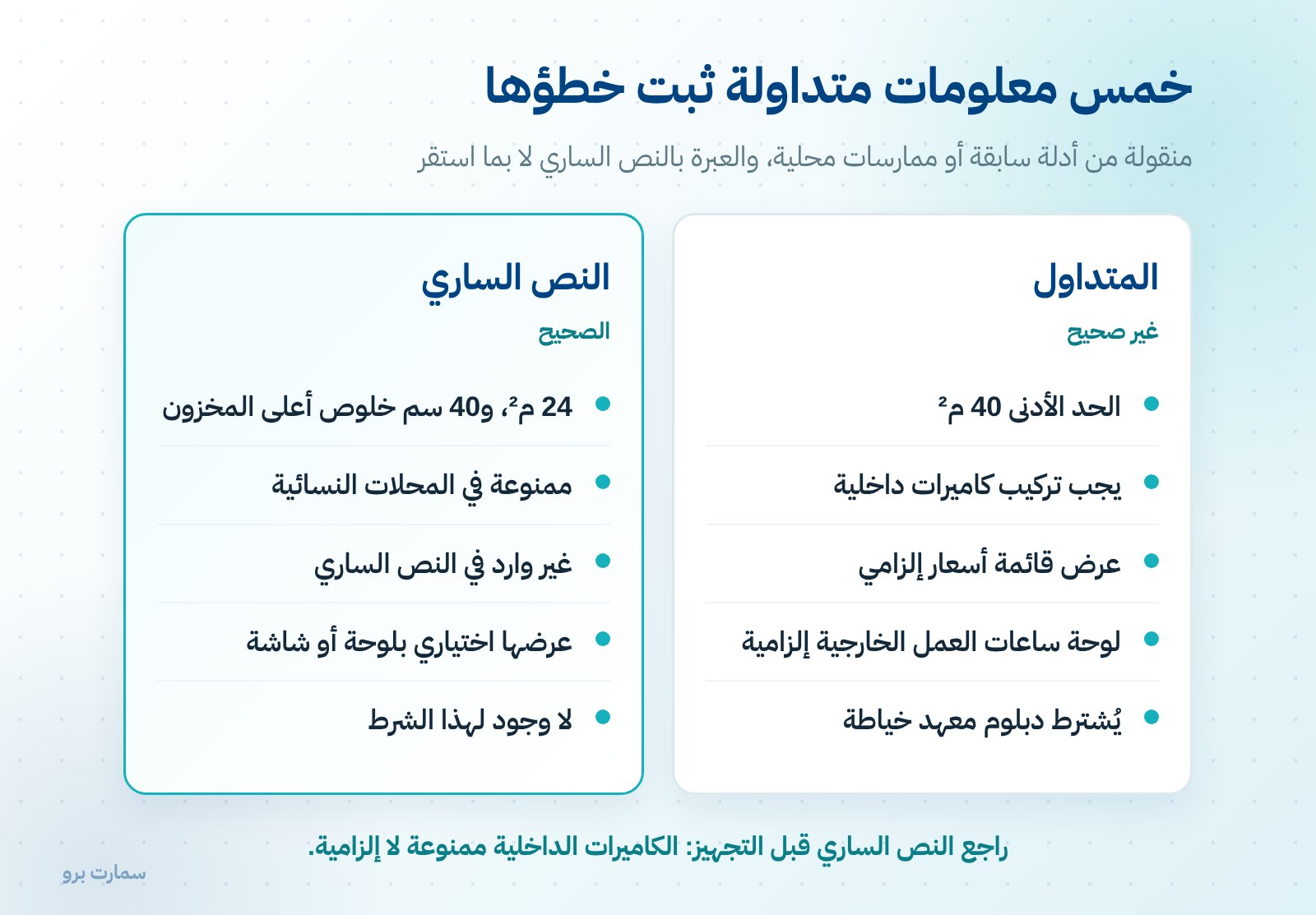 اشتراطات محلات الخياطة في السعودية: الدليل الكامل بالأرقام — صورة 2