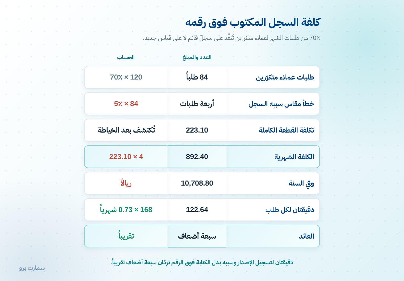 سجل المقاسات: إصدارات بدل الكتابة فوق الرقم — صورة 1