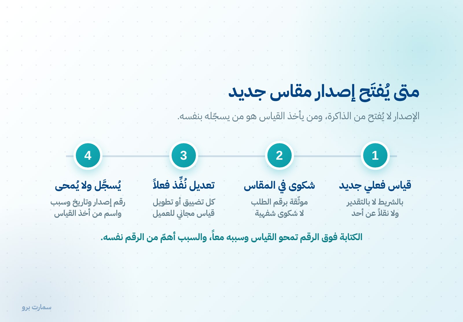 سجل المقاسات: إصدارات بدل الكتابة فوق الرقم — صورة 2