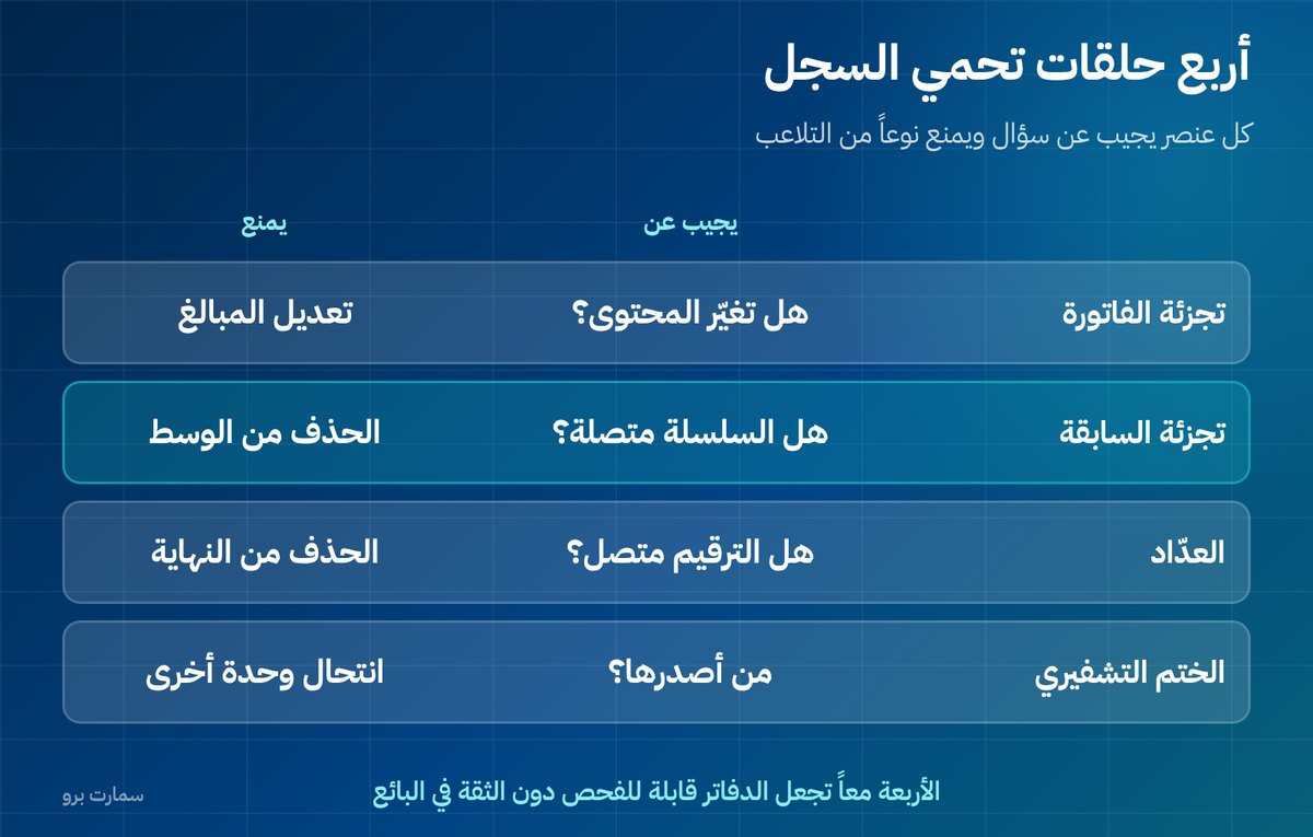 صورة إضافية للمقال