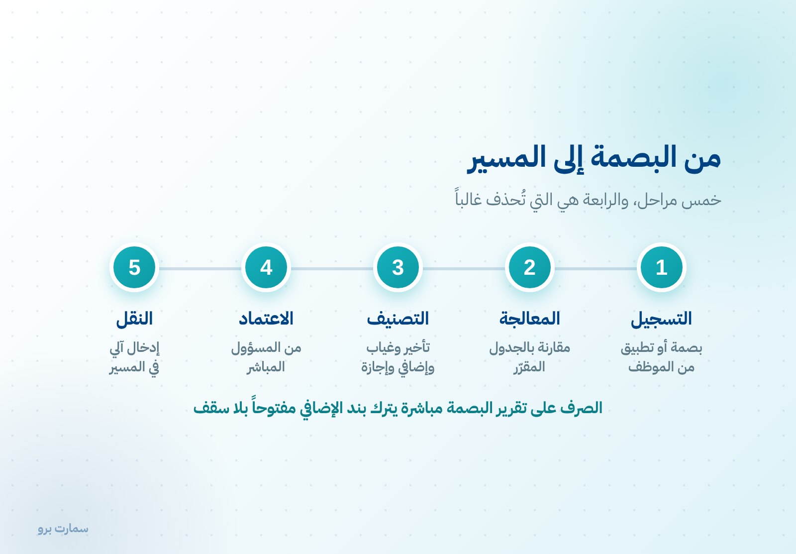 صورة إضافية للمقال