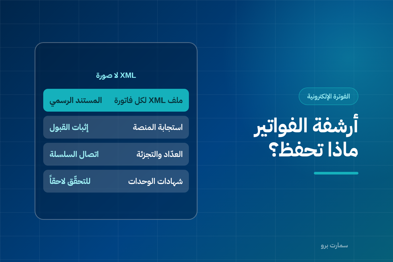 غلاف مقال أرشفة الفواتير الإلكترونية، وفيه ما يجب حفظه: ملف XML واستجابة المنصة والعدّاد والتجزئة وشهادات وحدات الإصدار