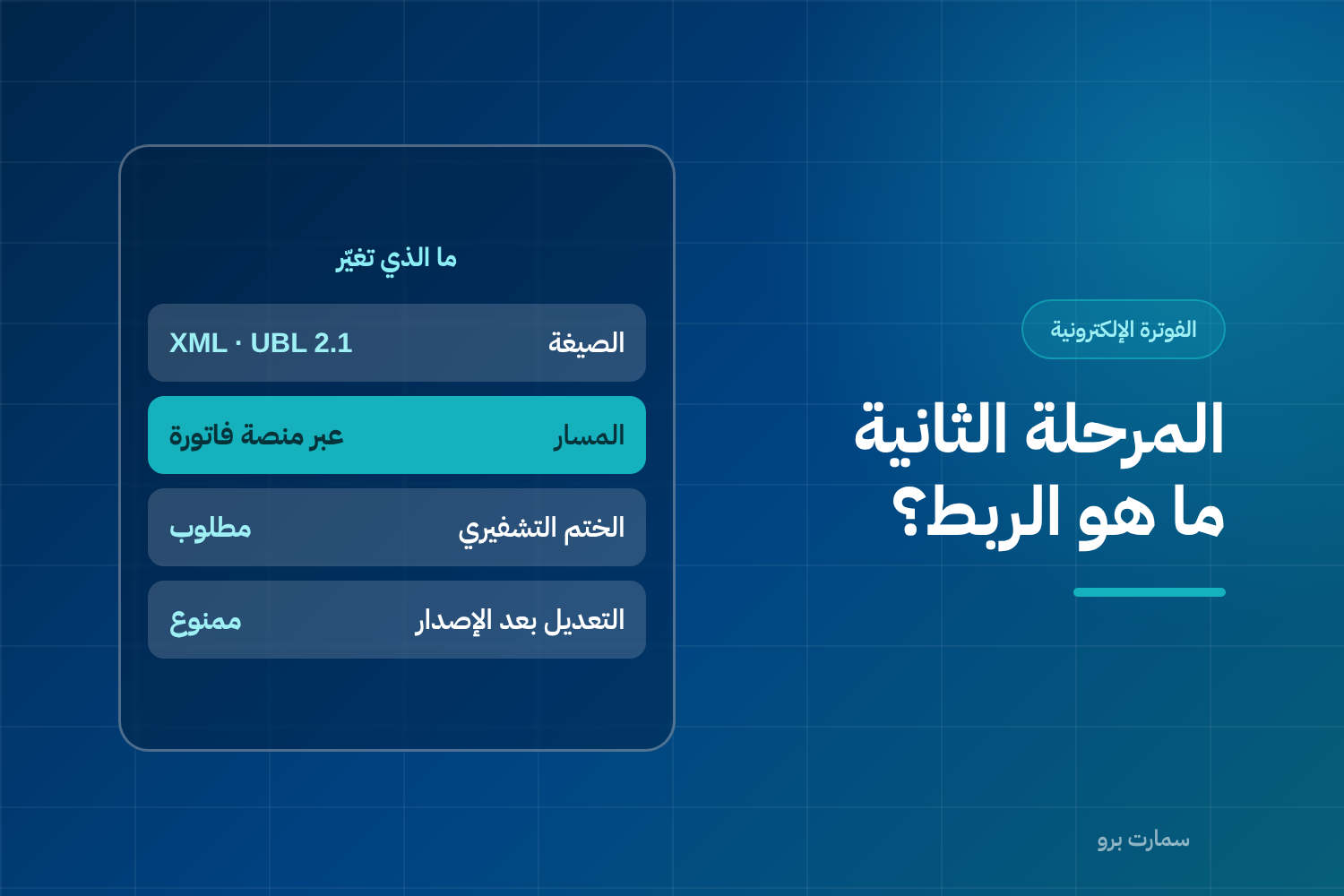 غلاف مقال المرحلة الثانية من الفوترة الإلكترونية، وفيه بطاقة تسرد ما تغيّر: الصيغة XML ومرور الفاتورة عبر منصة فاتورة والختم التشفيري ومنع التعديل بعد الإصدار