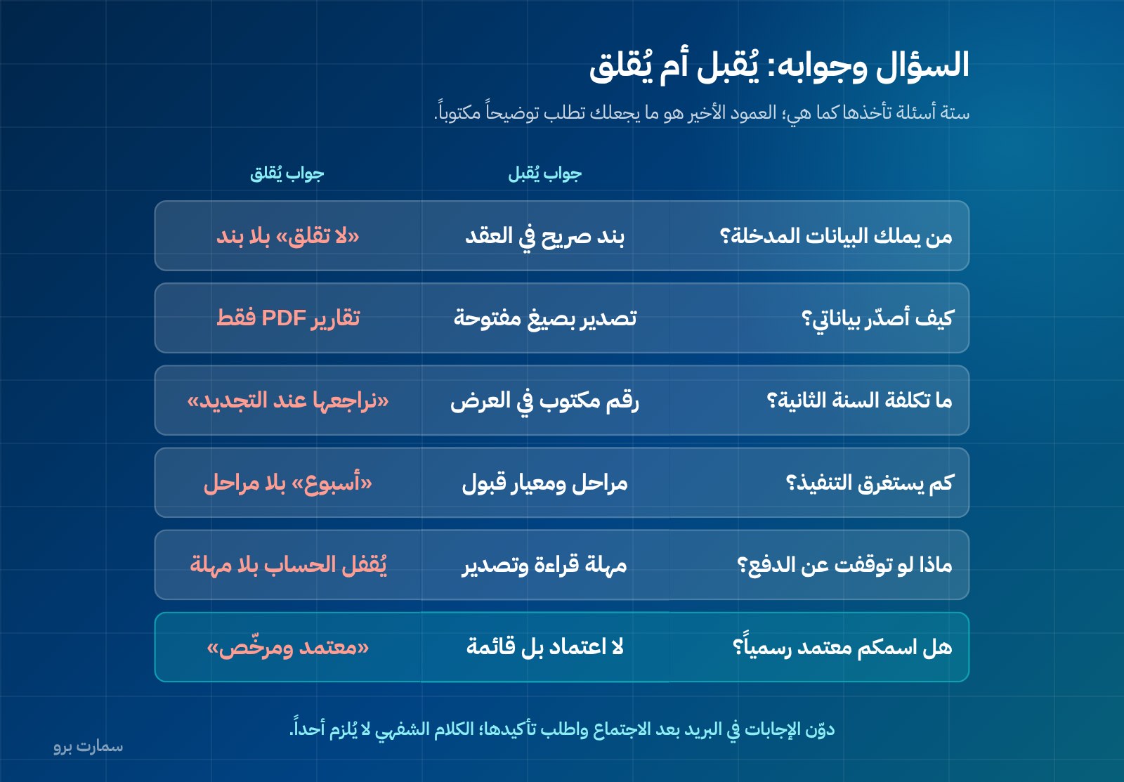 أسئلة قبل شراء نظام محاسبي: بنك أسئلة تأخذه للاجتماع — صورة 2