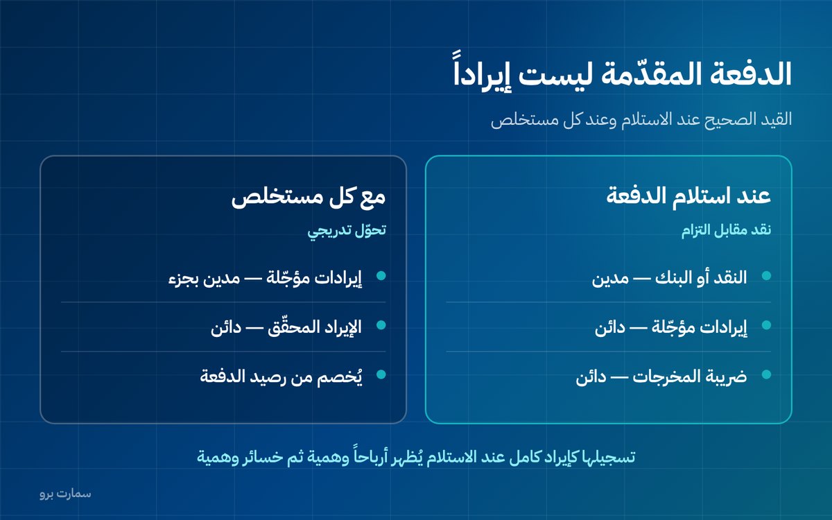 صورة إضافية للمقال