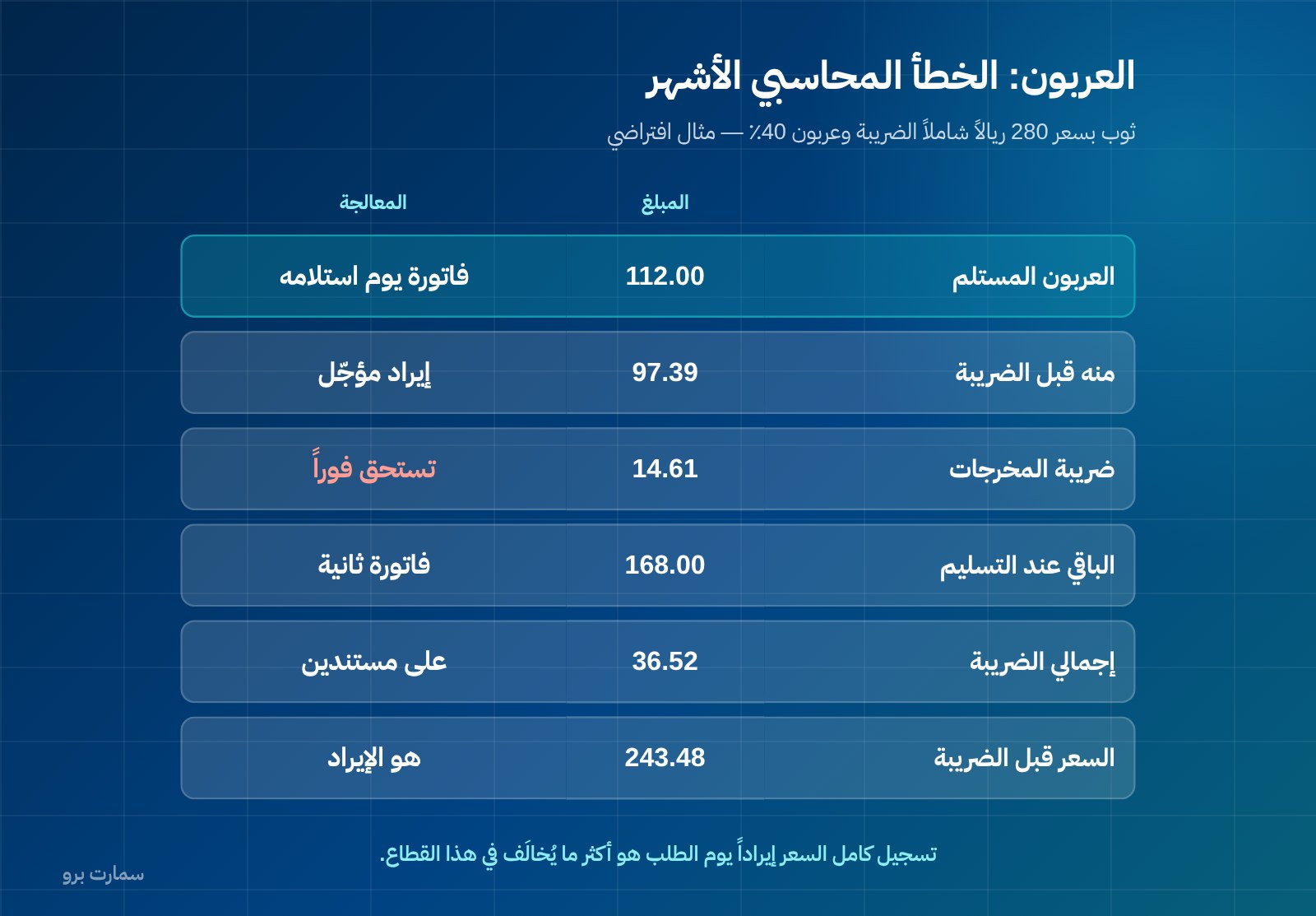 برنامج محاسبي لمحلات الخياطة: ما لا يفهمه النظام العام — صورة 2