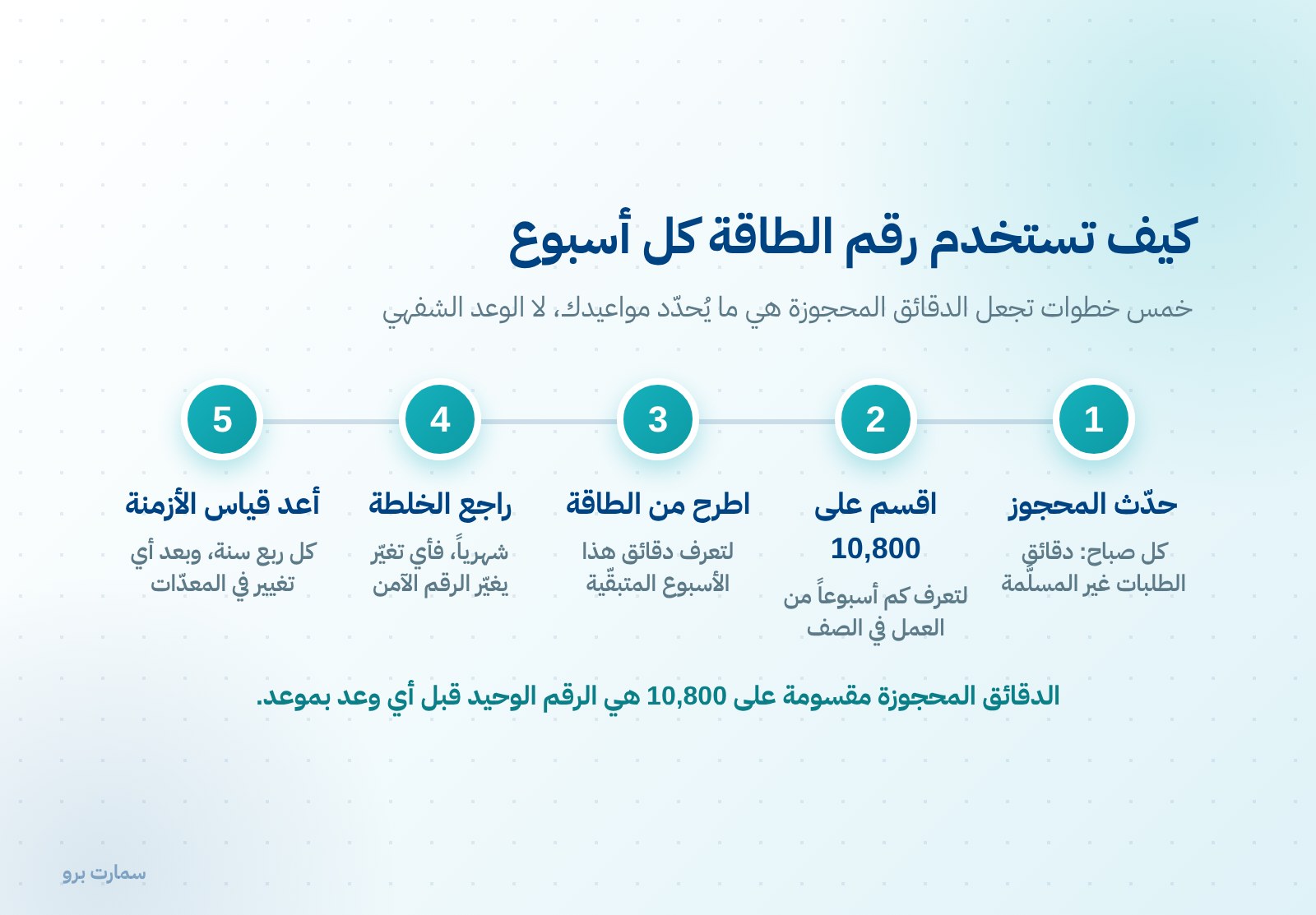 Workshop Capacity: Calculate It Before You Promise a Customer a Date — Image 2