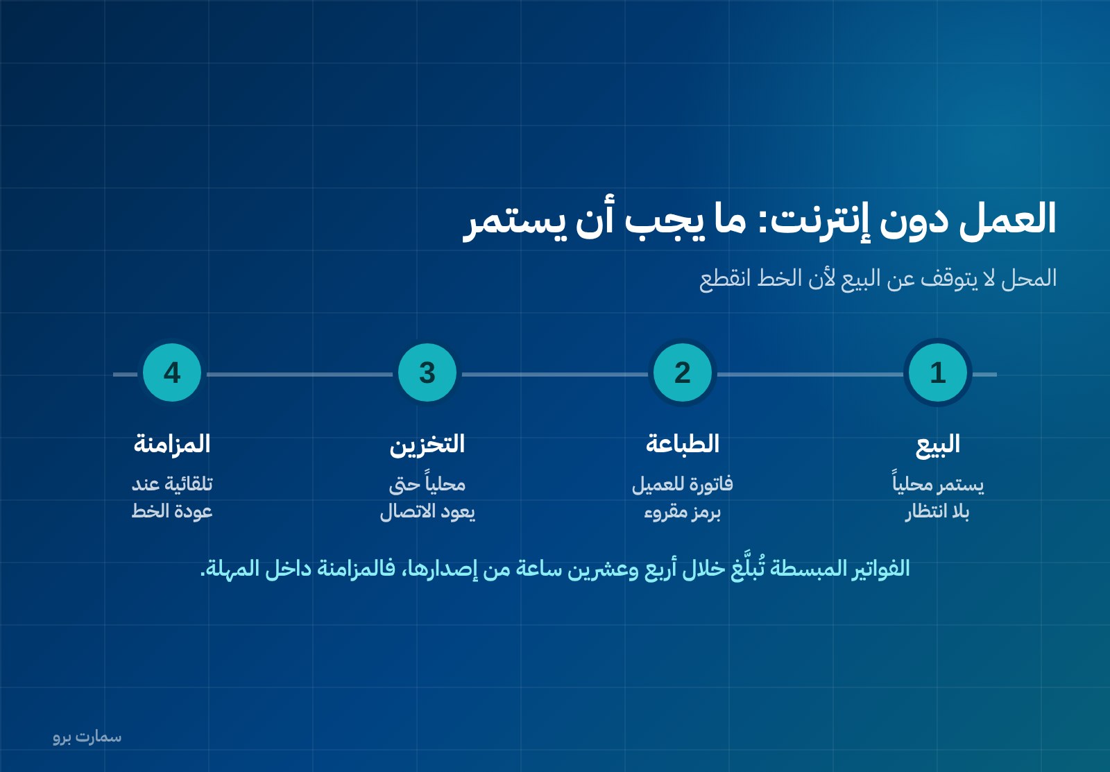 How to Choose the Right POS System for Your Business in Saudi Arabia — Image 2
