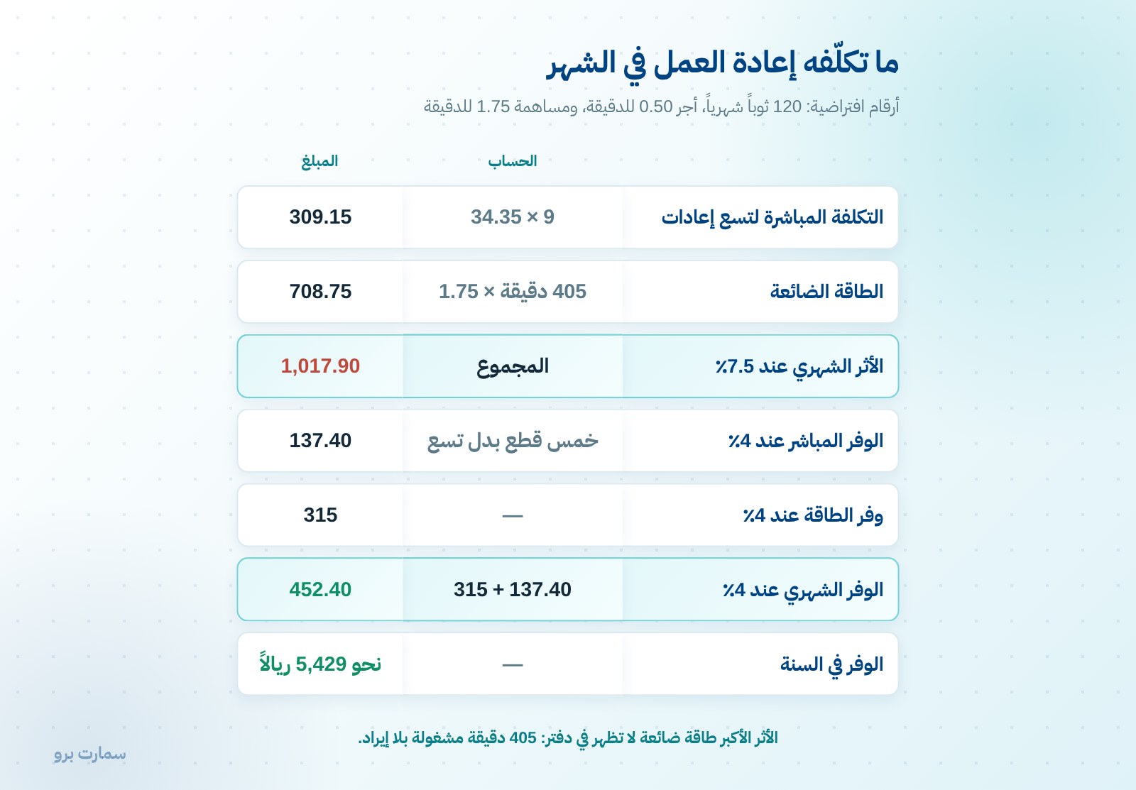 إعادة العمل في مشغل الخياطة: من يتحمّل التكلفة وكيف تُسجَّل — صورة 1
