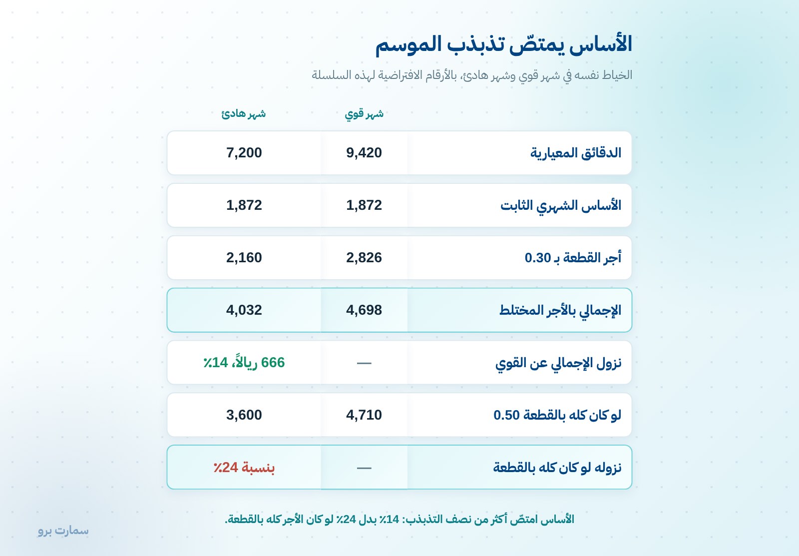 رواتب المشغل: كيف يُبنى الأجر المختلط ويُصرف بانتظام — صورة 2