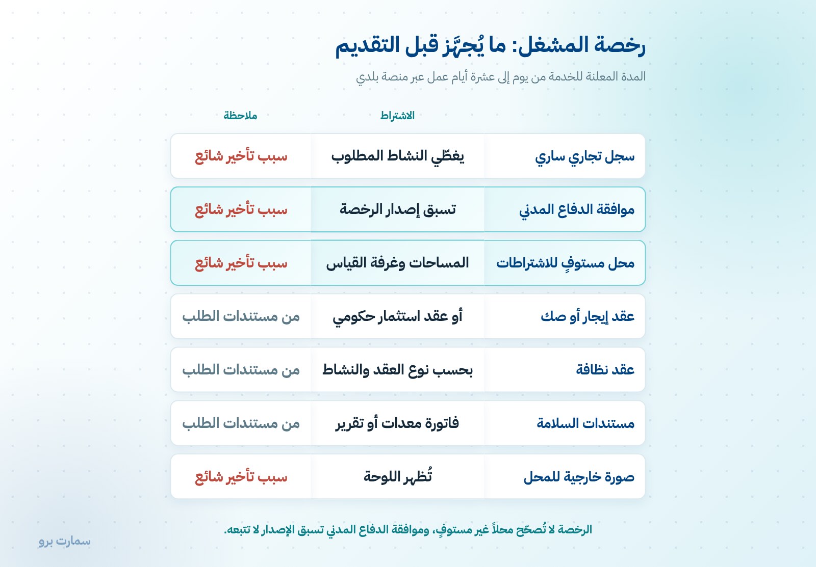 ترخيص مشغل خياطة عبر بلدي: الخطوات والمستندات — صورة 1