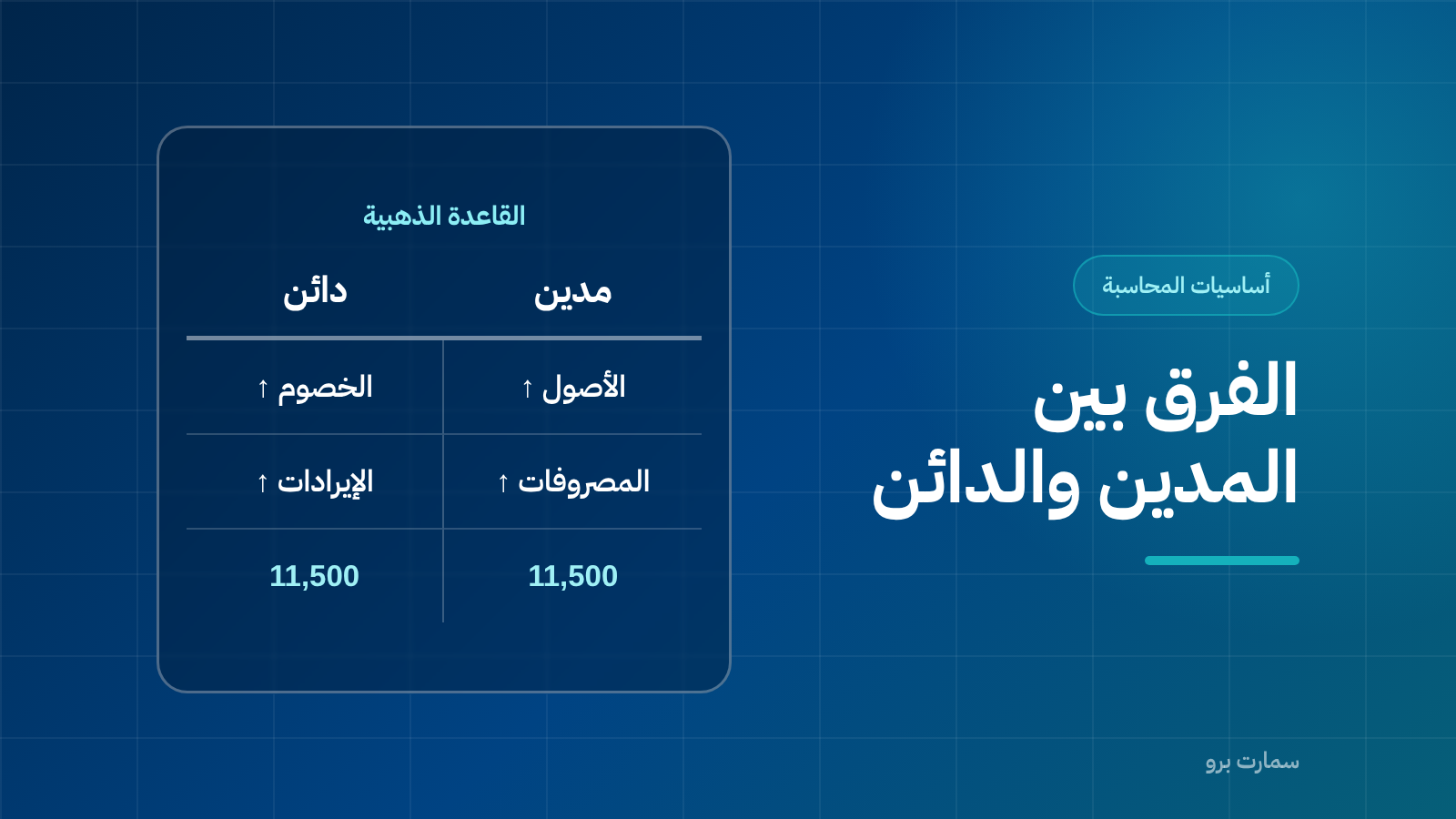 بطاقة عنوان عن الفرق بين المدين والدائن، مع لافتات: الأصول والمصروفات، مدين، الخصوم والإيرادات