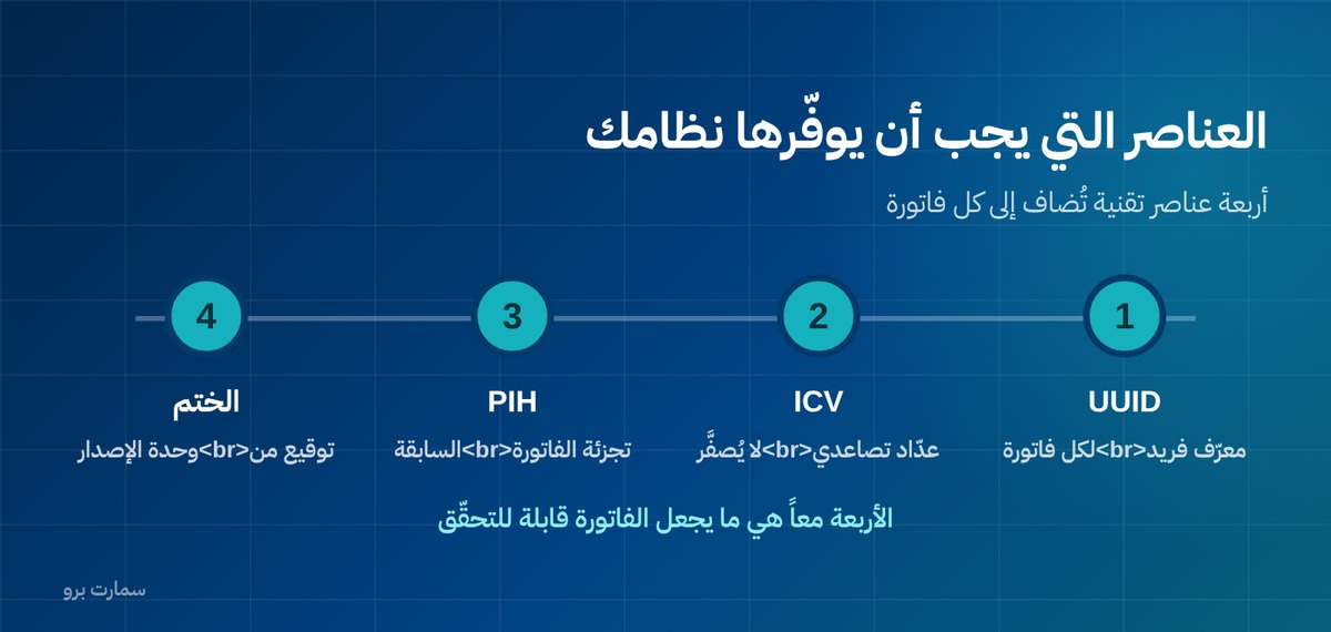 صورة إضافية للمقال