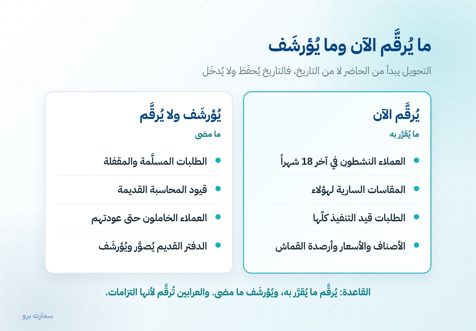 من الدفتر إلى النظام: تحويل مشغل الخياطة في أربعة أسابيع — صورة 1
