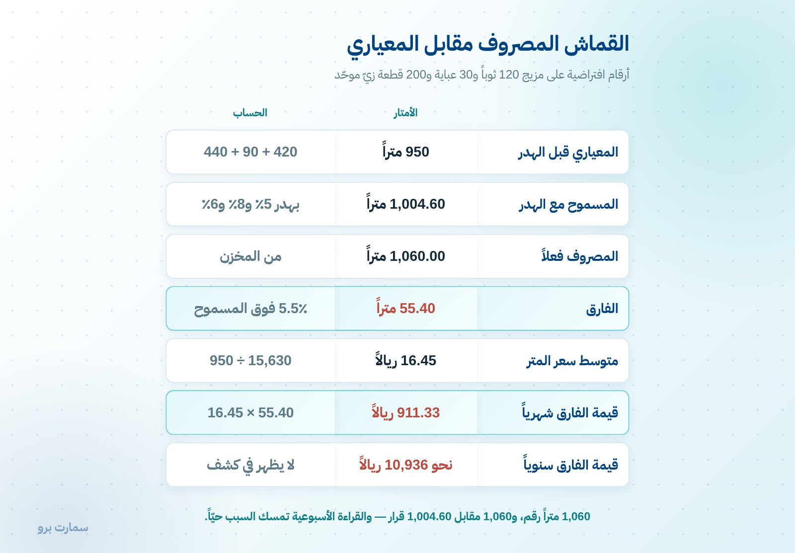 تقارير المشغل: ستّة تقارير ولكلّ واحد دورته — صورة 2