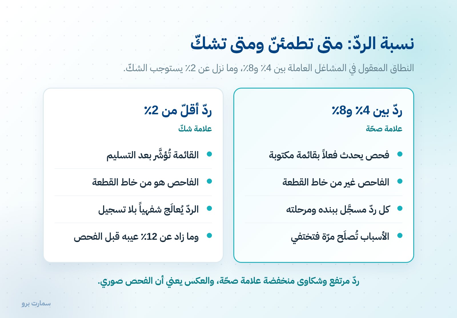 فحص الجودة قبل التسليم: قائمة قصيرة وعين ثانية — صورة 2