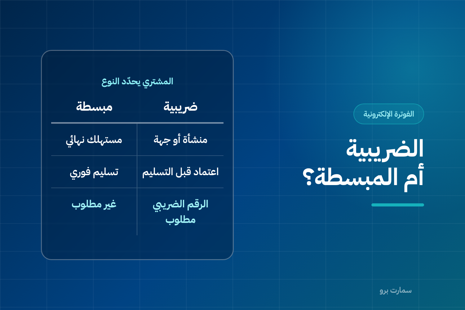 غلاف مقارنة الفاتورة الضريبية بالفاتورة المبسطة في عمودين: صفة المشتري وتوقيت التسليم ومتطلب الرقم الضريبي