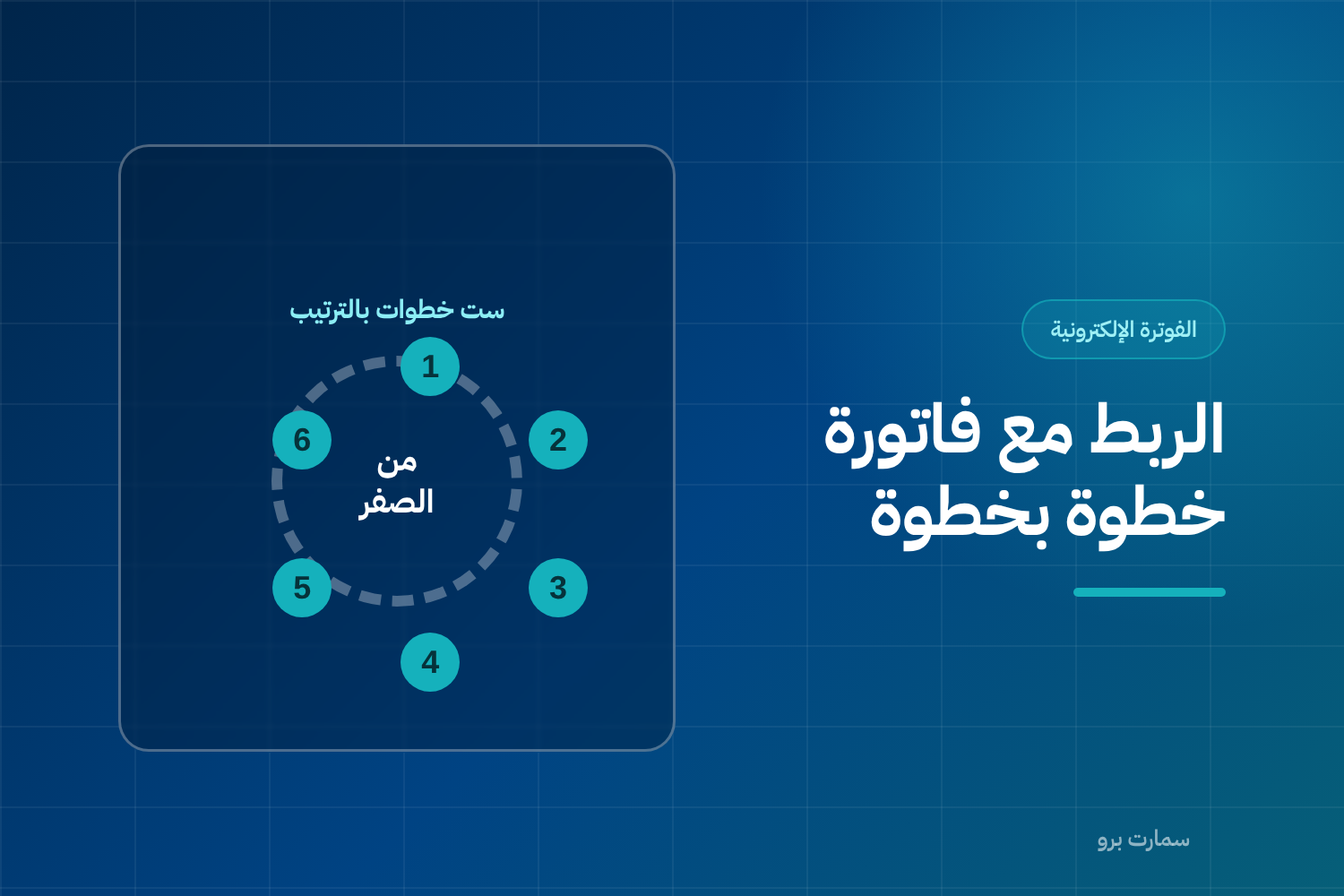 غلاف مقال خطوات الربط مع منصة فاتورة، وفيه حلقة من ست خطوات مرقّمة تبدأ من الصفر