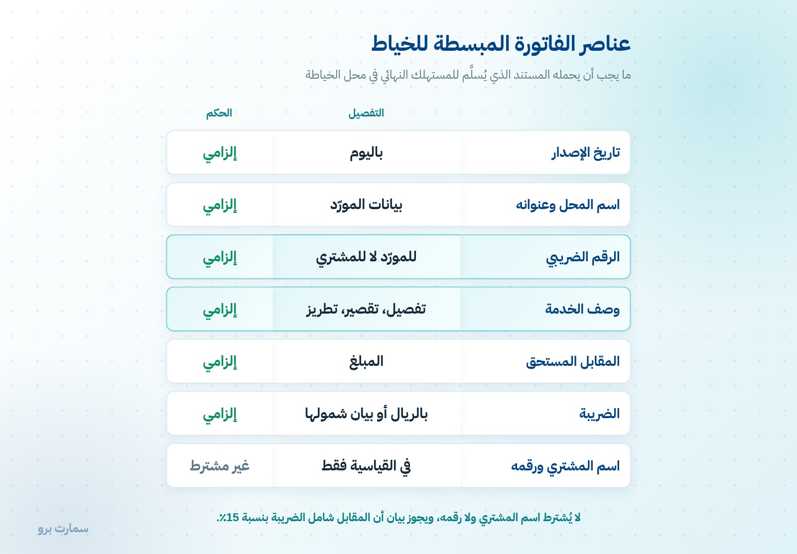 الفاتورة المبسطة في محل الخياطة: العناصر والمواعيد — صورة 1