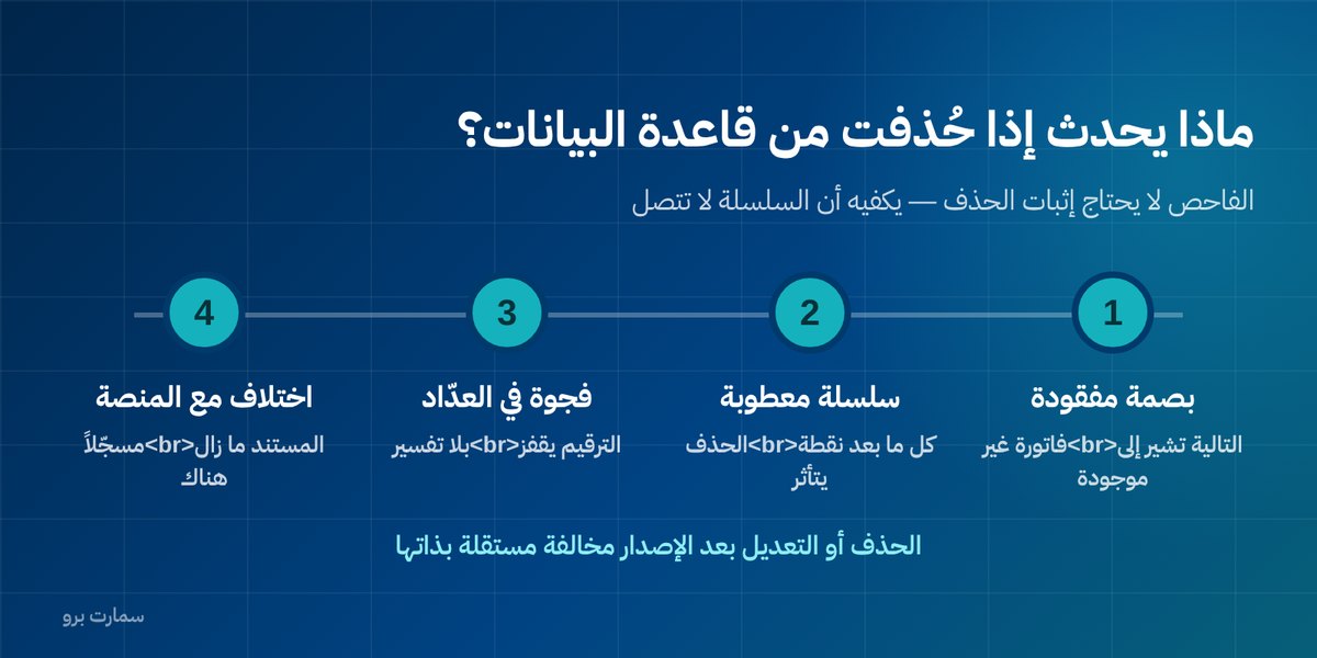 صورة إضافية للمقال