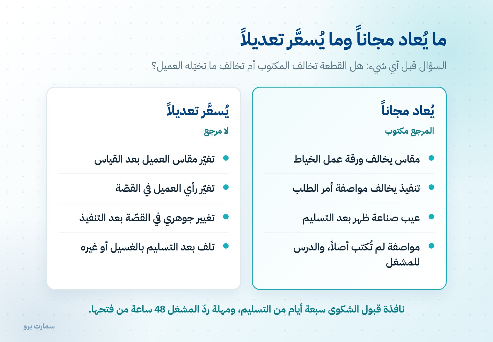 شكاوى العملاء في مشاغل الخياطة: متى تعيد ومتى تشرح — صورة 2