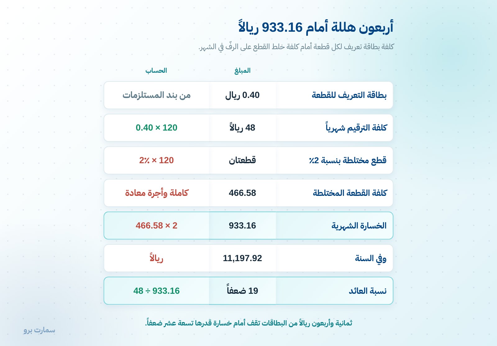 ترقيم الطلبات على الرفّ: بطاقة تصمد حتى التسليم — صورة 1