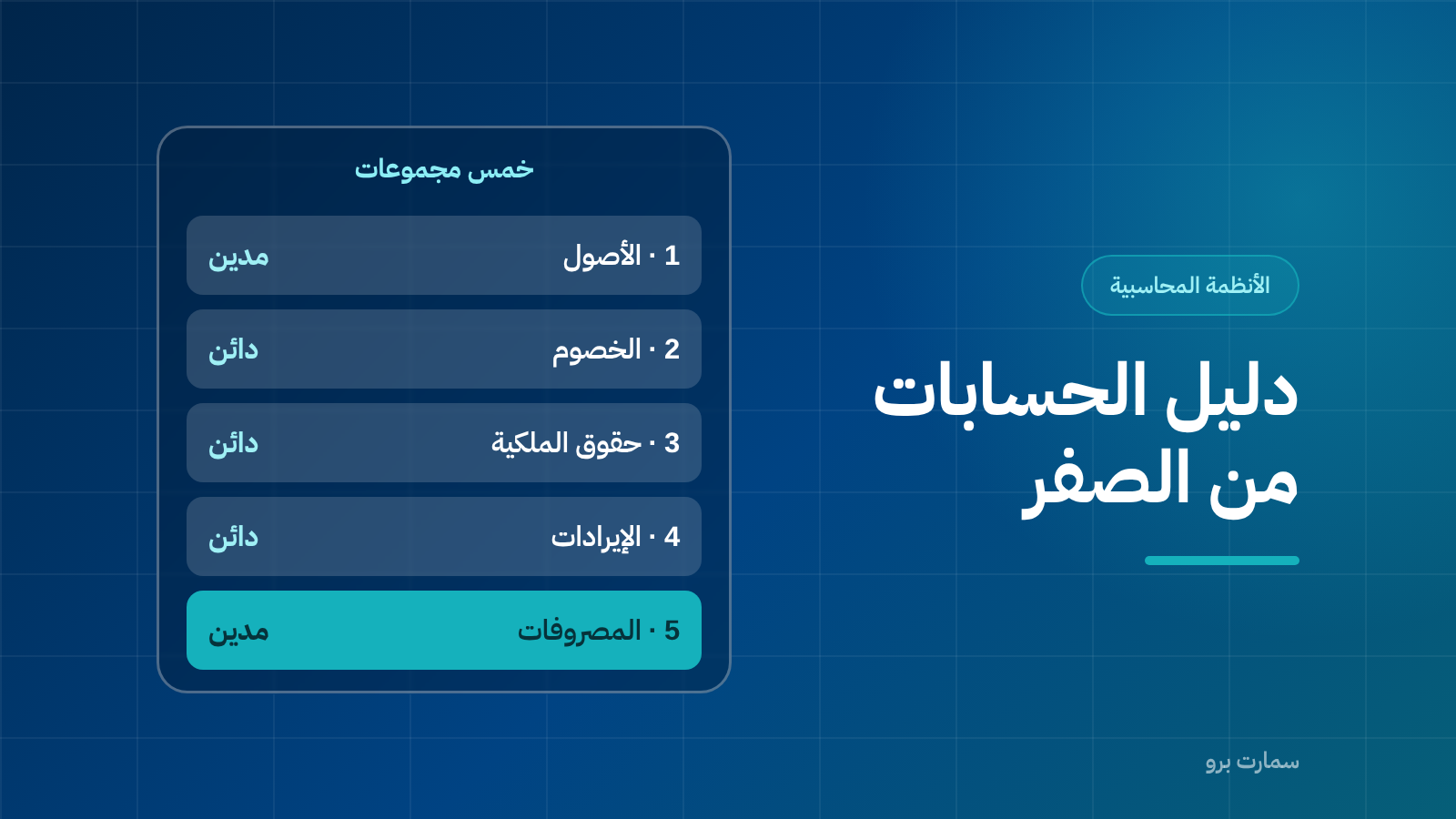 بطاقة عنوان عن بناء دليل الحسابات من الصفر، مع لافتات: خمس مجموعات، الترقيم، مراكز التكلفة