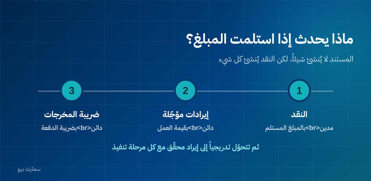 صورة إضافية للمقال