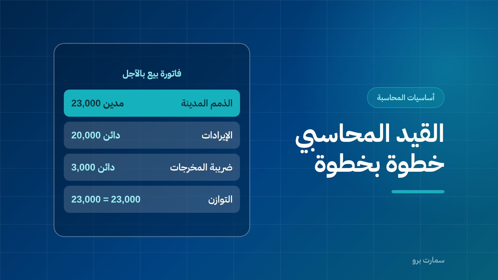بطاقة عنوان عن كتابة القيد المحاسبي خطوة بخطوة، مع لافتات: التاريخ، الحسابات، المستند