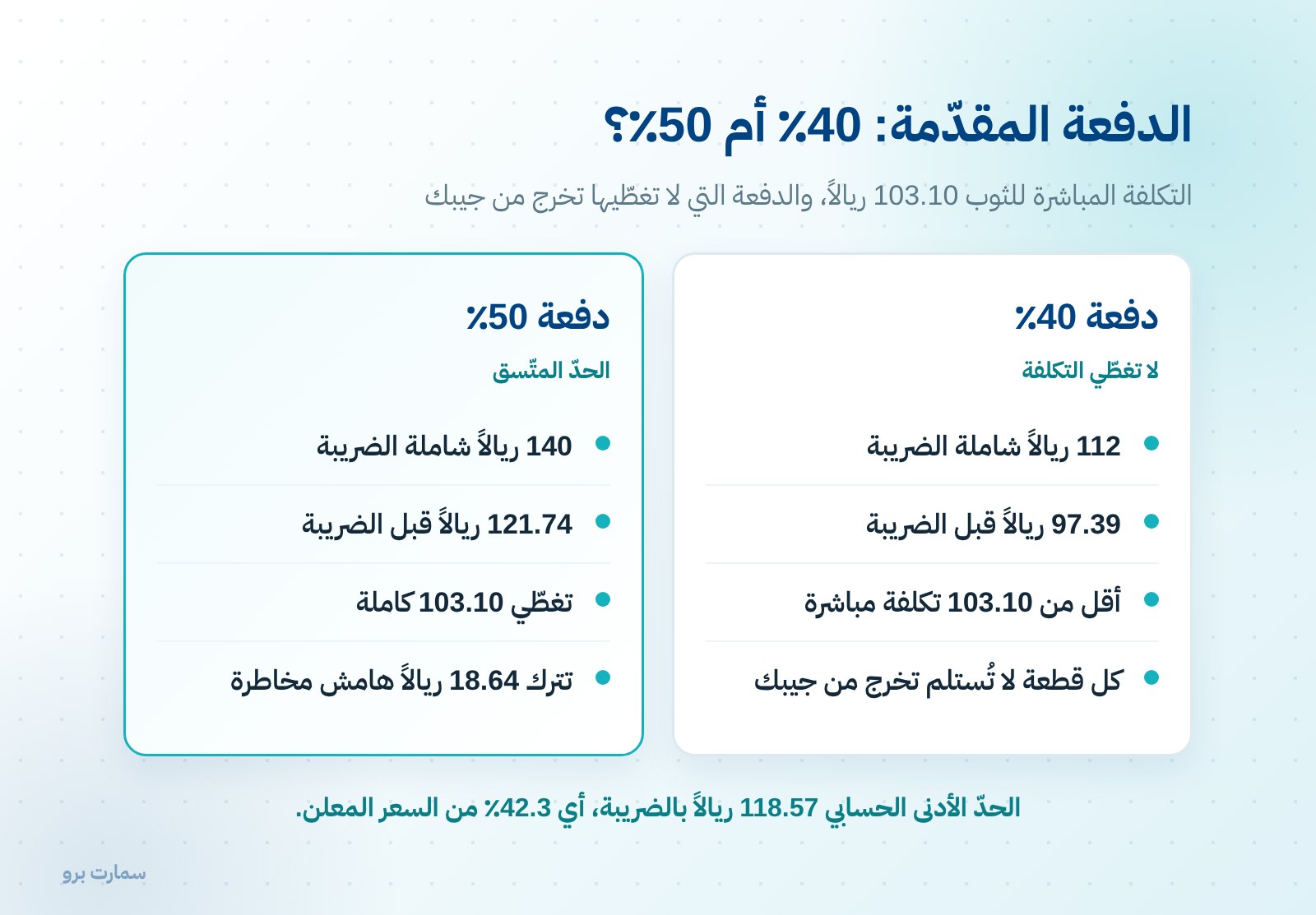 الطلبات غير المستلمة: الرفّ الذي يحتجز نقدك — صورة 2
