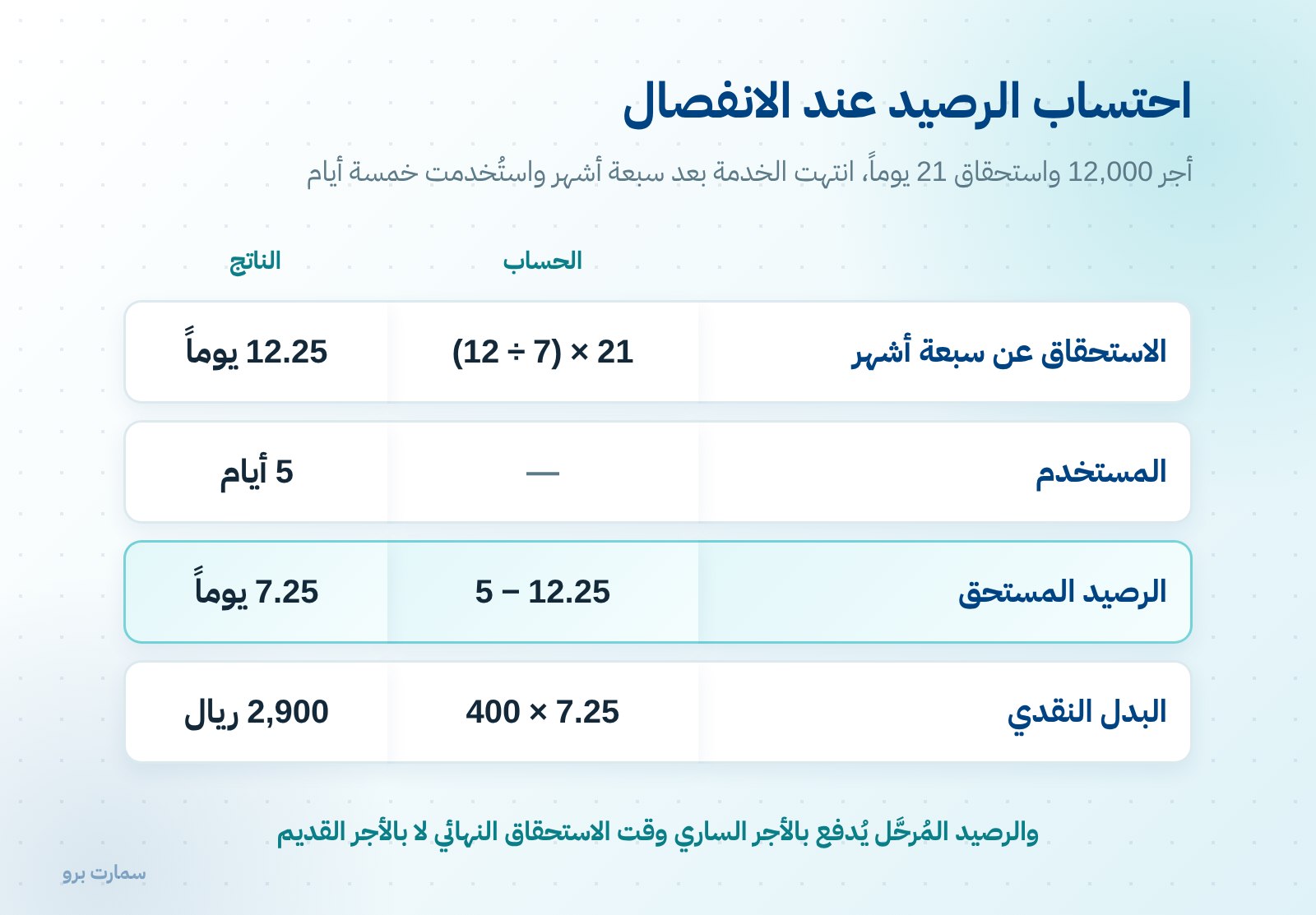 صورة إضافية للمقال