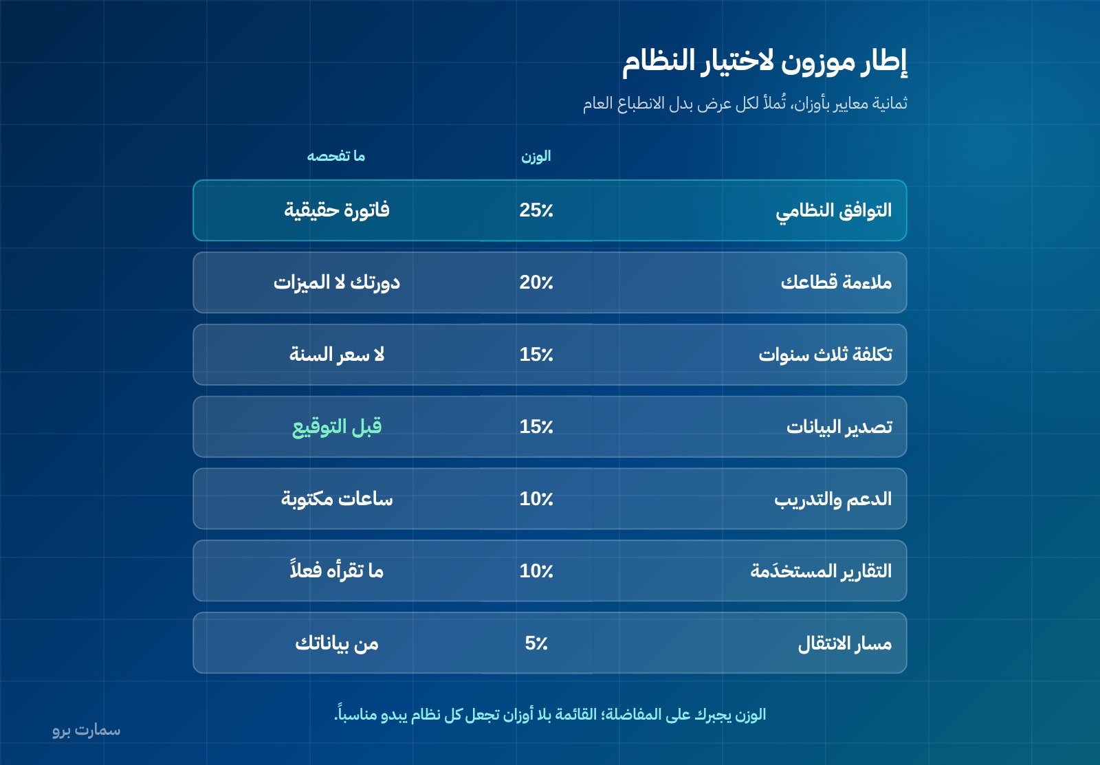 كيف تختار أفضل برنامج محاسبي في السعودية: إطار عملي — صورة 1