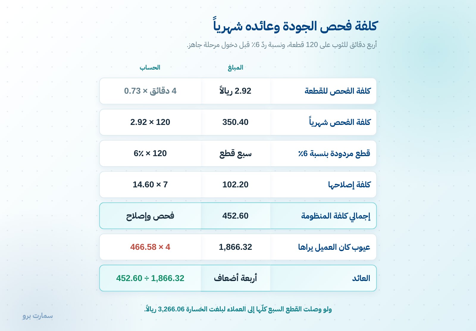 فحص الجودة قبل التسليم: قائمة قصيرة وعين ثانية — صورة 1
