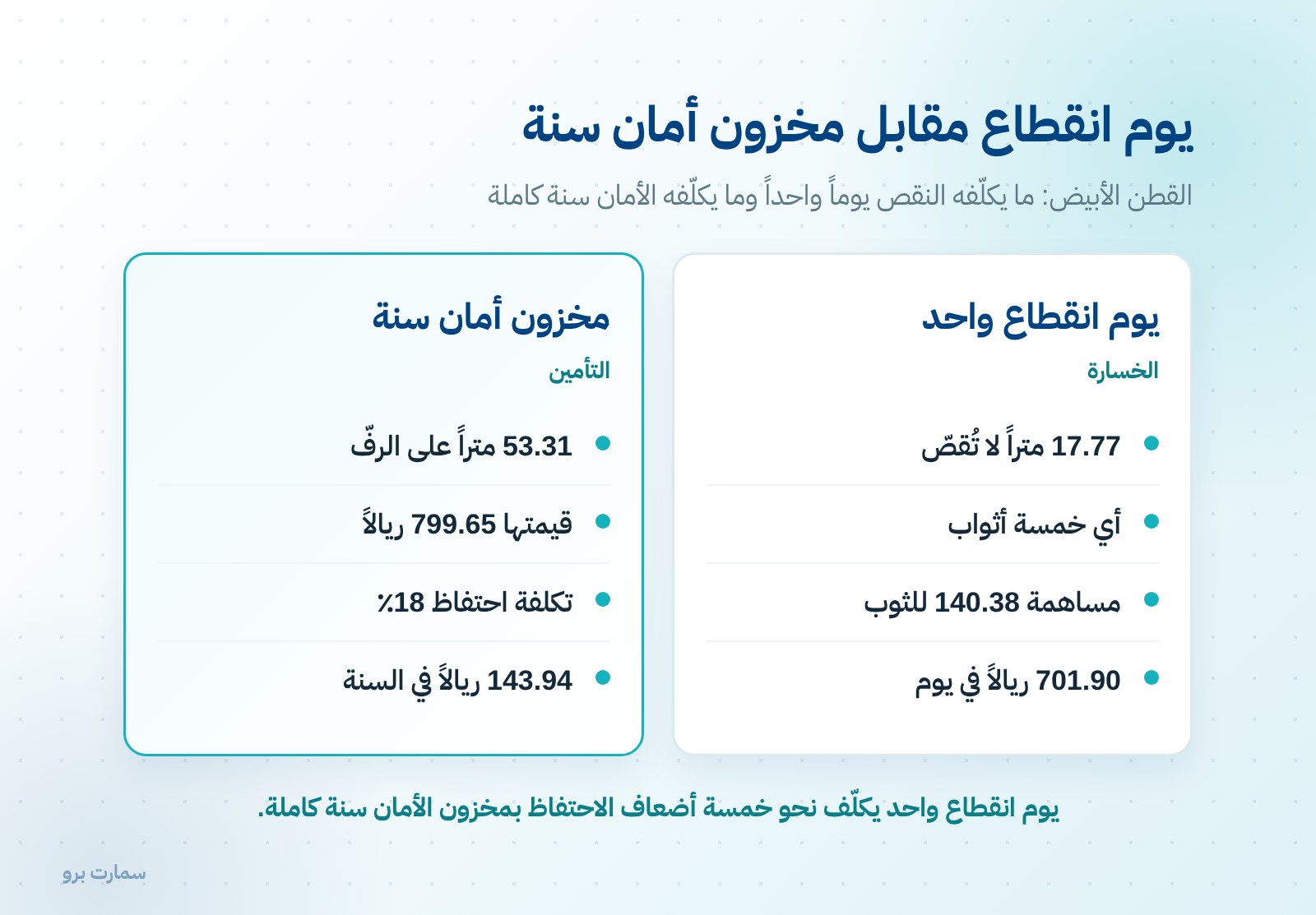 مخزون الأقمشة: كم متراً تحتفظ به ومن أي لون — صورة 2