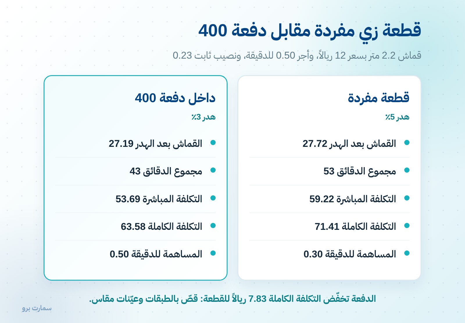 الزي المدرسي: خطّ عمل بهامش رقيق وموعد ثابت — صورة 1