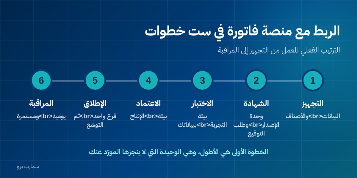صورة إضافية للمقال