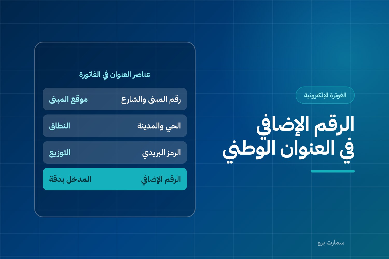Cover illustration of the Saudi national address components and the role of the additional number on a tax invoice