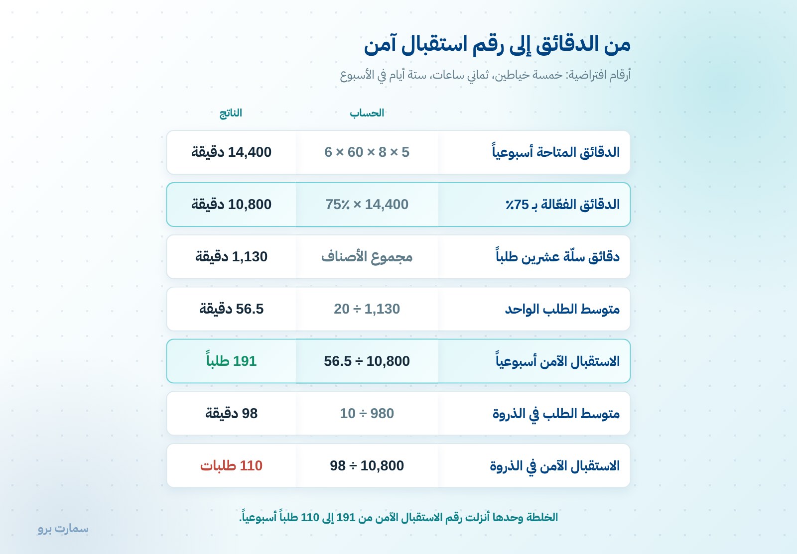 Workshop Capacity: Calculate It Before You Promise a Customer a Date — Image 1