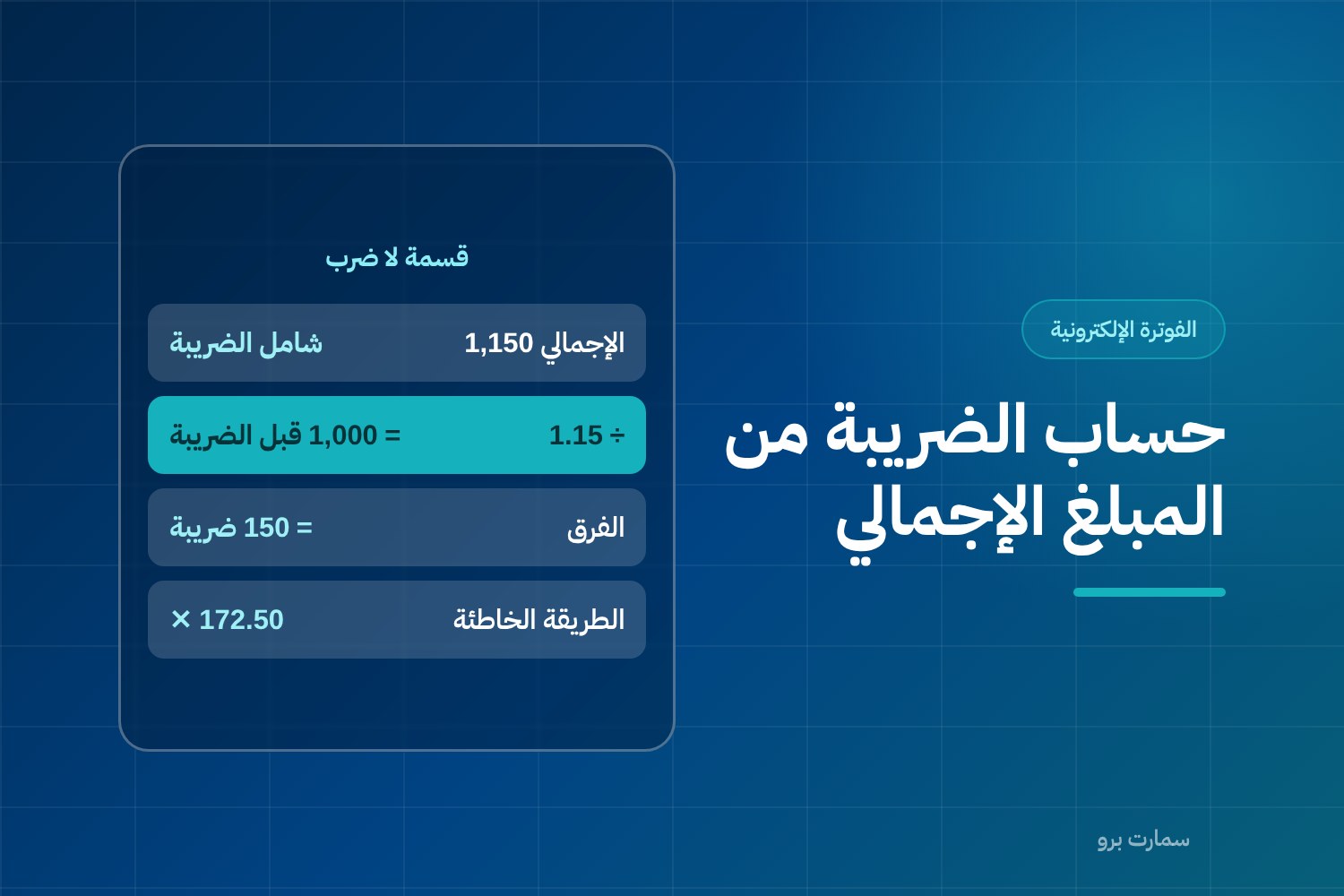 غلاف مقال حساب الضريبة من المبلغ الإجمالي، وفيه مثال بالأرقام: 1,150 مقسومة على 1.15 تساوي 1,000 والضريبة 150