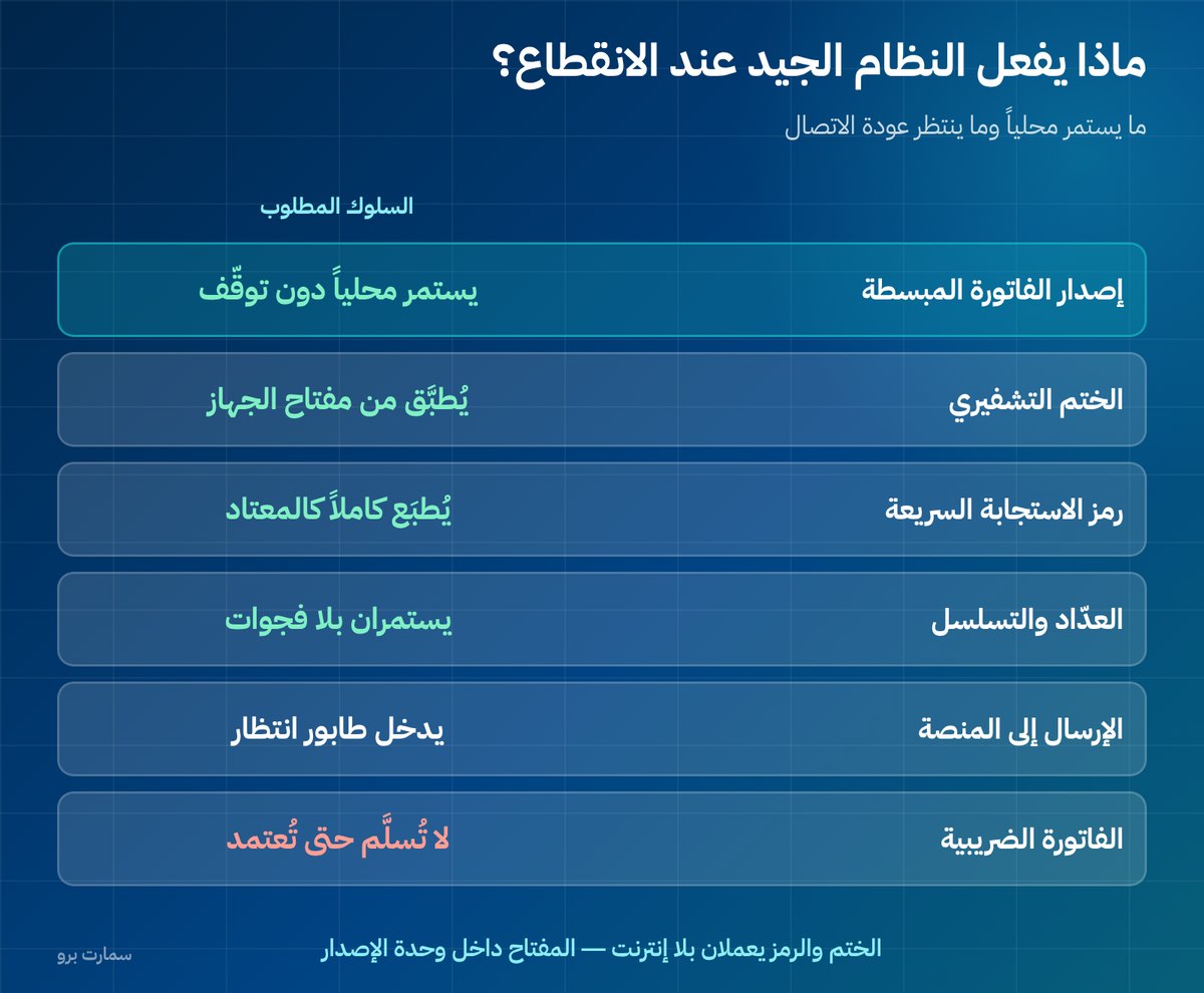 صورة إضافية للمقال