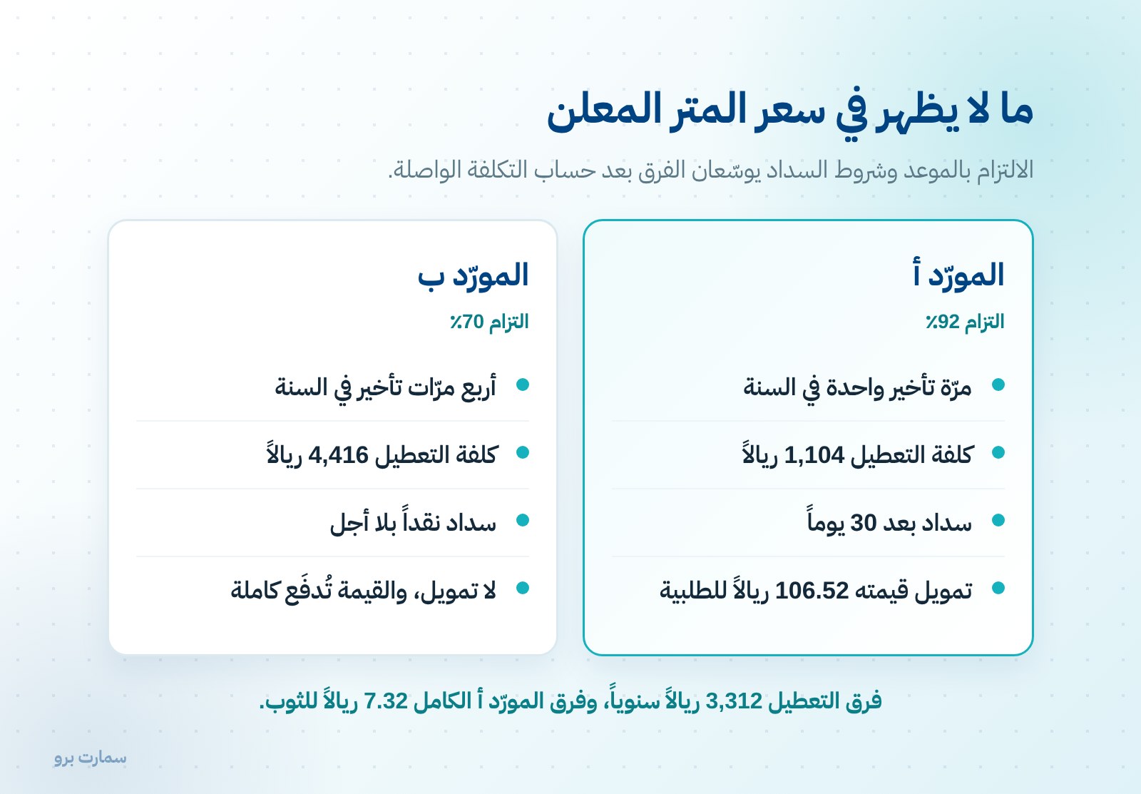 موردو الأقمشة: كيف تختار وتتفاوض على التكلفة الواصلة — صورة 2