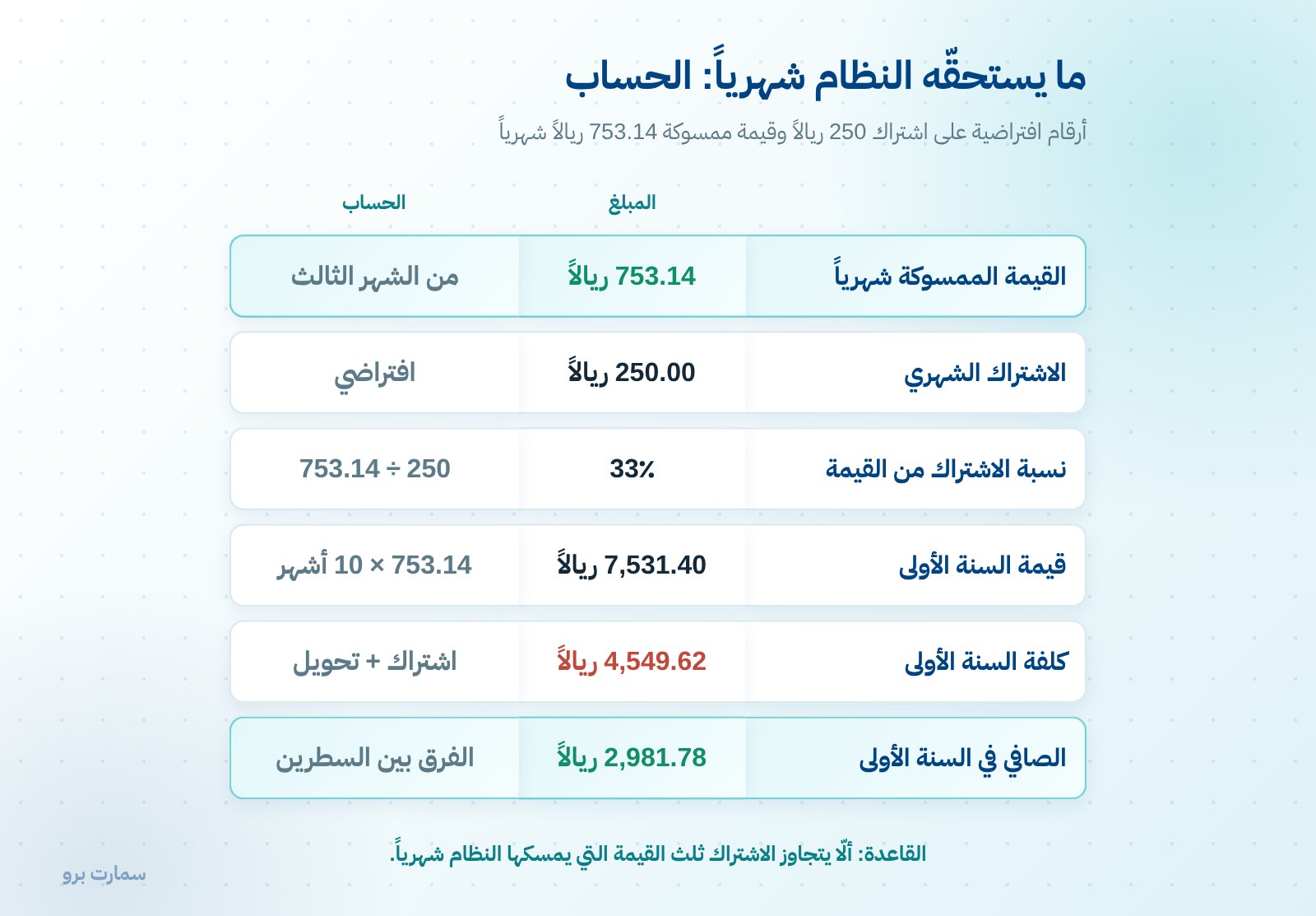 نظام إدارة مشغل خياطة: ستّة أسئلة قبل أن توقّع — صورة 2