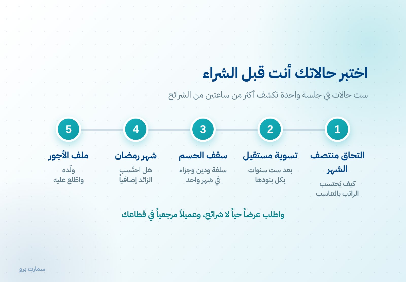 صورة إضافية للمقال