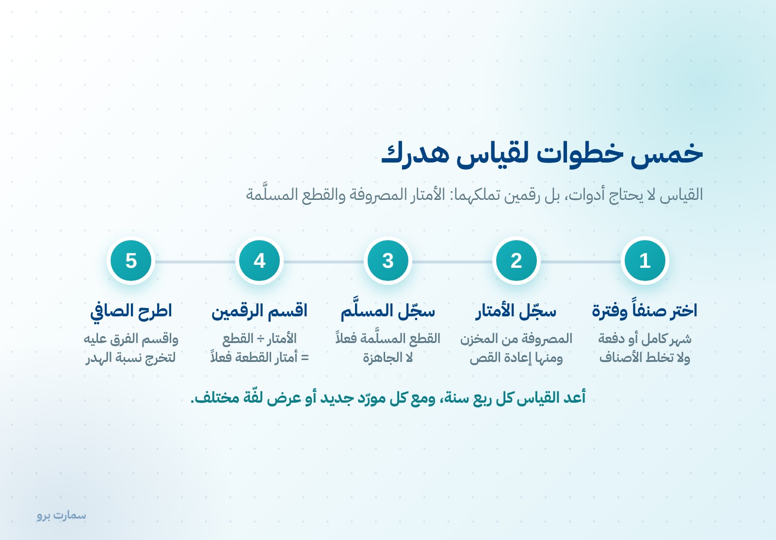 هدر القماش في المشغل: كيف تقيس نسبتك وتحسب تكلفتها — صورة 2