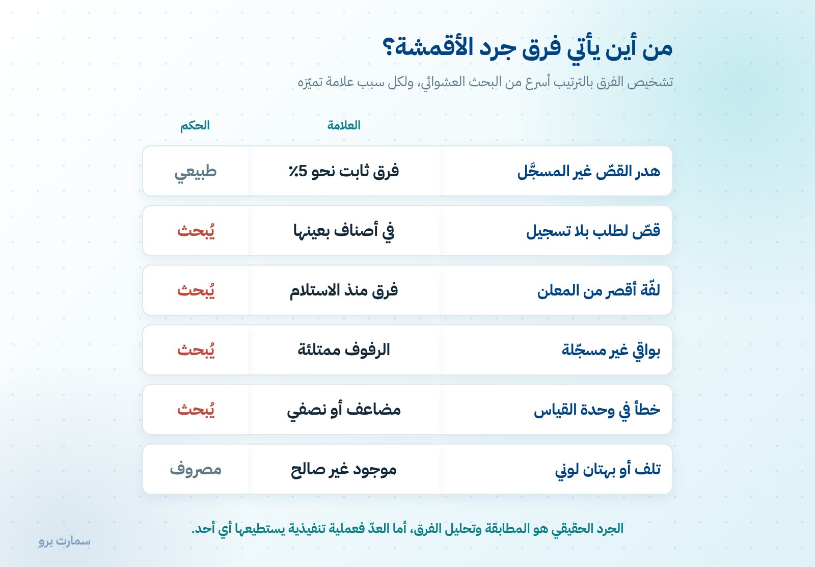 جرد الأقمشة في المشغل: الإجراء والتقييم والفروق — صورة 2
